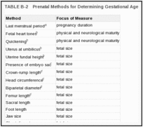 TABLE B-2. Prenatal Methods for Determining Gestational Age.