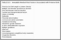 TABLE B-5. Immutable Medical Risk Factors Associated with Preterm Birth.