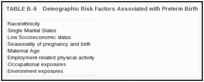 TABLE B-6. Demographic Risk Factors Associated with Preterm Birth.