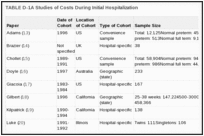 TABLE D-1A Studies of Costs During Initial Hospitalization.