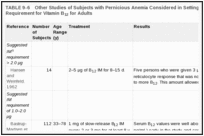 TABLE 9-6. Other Studies of Subjects with Pernicious Anemia Considered in Setting the Estimated Average Requirement for Vitamin B12 for Adults.