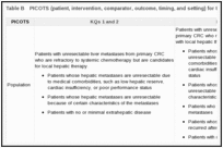 Table B. PICOTS (patient, intervention, comparator, outcome, timing, and setting) for the KQs.