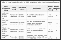 Table 5. Local hepatic therapies for CRC metastases to the liver: Summary of study characteristics KQ1 and KQ2.