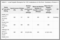 Table 6. Local hepatic therapies for CRC metastases to the liver: Summary of tumor characteristics KQ1 and KQ2.