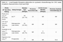 Table 11. Local hepatic therapies adjunctive to systemic chemotherapy for CRC metastases to the liver: Summary of patient characteristics KQ3 and KQ4.