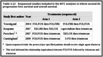 Table 4.13. Sequenced studies included in the MTC analysis to inform second-line response rate, progression-free survival and overall survival.