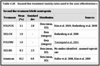 Table 4.25. Second-line treatment toxicity rates used in the cost-effectiveness analysis.