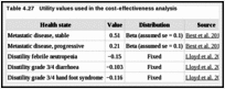 Table 4.27. Utility values used in the cost-effectiveness analysis.