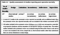 Table 4.3. Quality assessment of studies reporting post-operative mortality.
