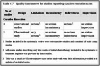 Table 4.7. Quality Assessment for studies reporting curative resection rates.