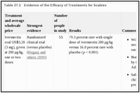 Table 37.2. Evidence of the Efficacy of Treatments for Scabies.