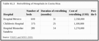 Table 61.3. Retrofitting of Hospitals in Costa Rica.