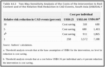 Table 44.3. Two-Way Sensitivity Analysis of the Costs of the Intervention to Reduce Saturated Fat Content and of the Relative Risk Reduction in CAD Events, South Asia (US$/DALY averted).