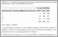 Table 44.4. Two-Way Sensitivity Analysis of the Costs of the Intervention to Reduce Salt Content and Its Effectiveness, South Asia (US$/DALY averted).