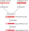 Figure 6-7. Gene fusion.