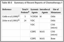 Table 85-5. Summary of Recent Reports of Chemotherapy for Extraocular Retinoblastoma a.