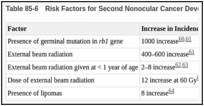 Table 85-6. Risk Factors for Second Nonocular Cancer Development in Retinoblastoma Survivors.