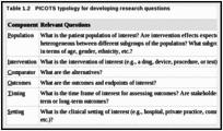 Table 1.2. PICOTS typology for developing research questions.