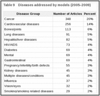 Table 9. Diseases addressed by models (2005–2009).