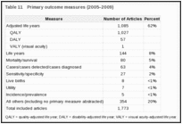 Table 11. Primary outcome measures (2005–2009).