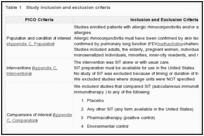 Table 1. Study inclusion and exclusion criteria.