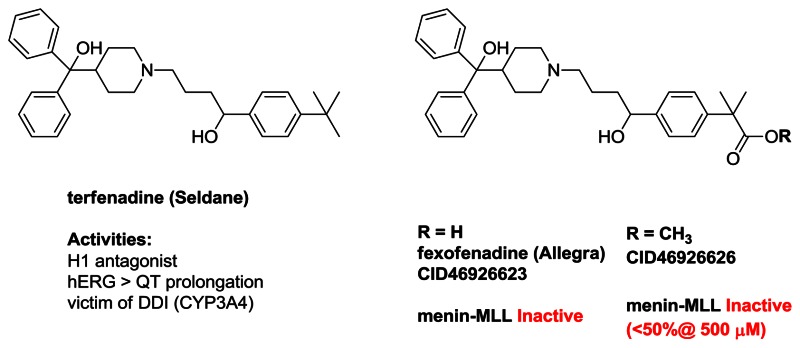 Figure 13, ML227 pharmacophore related H1 antagonists - Probe 