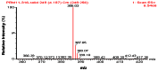 Figure 3B. MS of LC-MS Data for ML221.