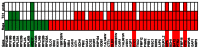 Figure 14. RapaGFP clone screening.