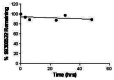 Figure 2. Aqueous stability of compound ML231 (SID 99300522, CID 3392161).