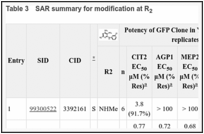 Table 3. SAR summary for modification at R2.