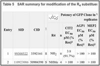 Table 5. SAR summary for modification of the R4 substituent.