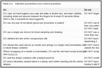 Table 2.2. Infection prevention and control practices.