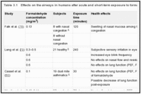 Table 3.1. Effects on the airways in humans after acute and short-term exposure to formaldehyde.