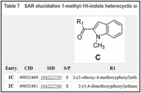 Table 7. SAR elucidation 1-methyl-1H-indole heterocyclic series C.