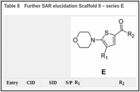 Table 8. Further SAR elucidation Scaffold II – series E.