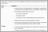 Table I.23.5. Summary of risks and mitigation measures concerning the use of alcohol-based hand hygiene preparations.