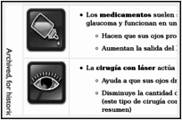 Cirugia De Glaucoma Enfermedades Y Cirugia De Retina Y Vitreo