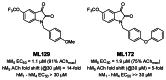 Figure 2. Prior Art: M5 PAM probe molecules ML129 and ML172.