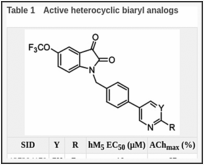 Table 1. Active heterocyclic biaryl analogs.