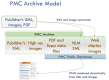 Figure 1. . PMC Processing Model.