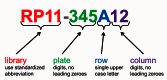 Figure 3. . Clone DB standard nomenclature for genomic clones.