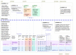 Figure 1. . This figure shows the relationships between dbGaP accessioned objects and whether they are available publicly or only through Controlled Access.