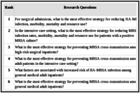 Survey Results Of Research Questions Screening For Methicillin - 