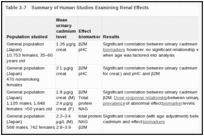 https://www.ncbi.nlm.nih.gov/books/NBK158834/table/T17/?report=thumb