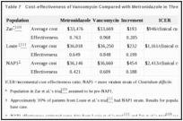 Primary Economic Analysis Vancomycin Or Metronidazole For Treatment Of Clostridium Difficile Infection Clinical And Economic Analyses Ncbi Bookshelf