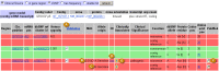 Figure 2C. . The refSNP Summary Report: The GeneView Display.