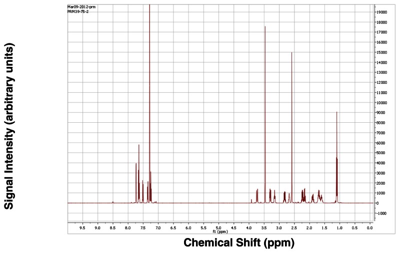 Comparison of 1 H NMR spectra (200 MHz, CDCl 3 ) of (-)-elatol
