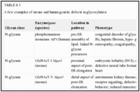 TABLE 6.1