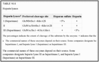 TABLE 16.6