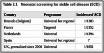 Table 2.1. Neonatal screening for sickle cell disease (SCD) in Europe.